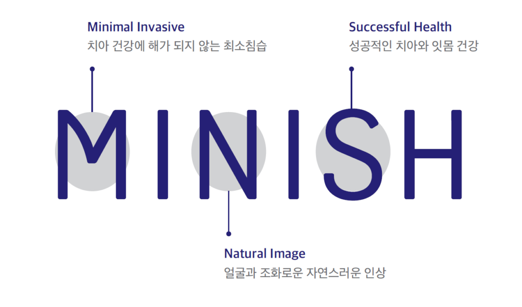 minish minimally invasive, 成功した健康、自然なイメージ